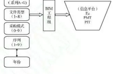构建中国特色的BIM合同管理体系-BIM建筑网