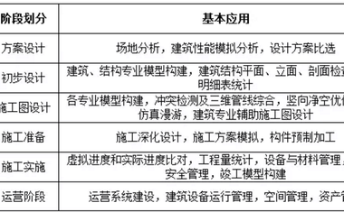 打好PPP+BIM“组合拳”，开创建设新局面-BIM建筑网