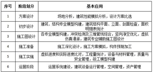 打好PPP+BIM“组合拳”,开创建设新局面 打好PPP+BIM“组合拳”,开创建设新局面
