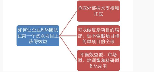 何关培：应该选择什么样的试点项目以及采取哪种实施模式？