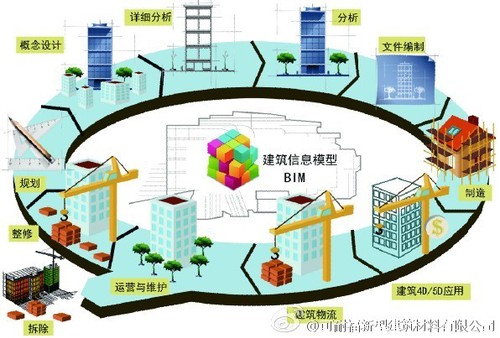 BIM 第二次全球建筑设计革命 BIM 第二次全球建筑设计革命