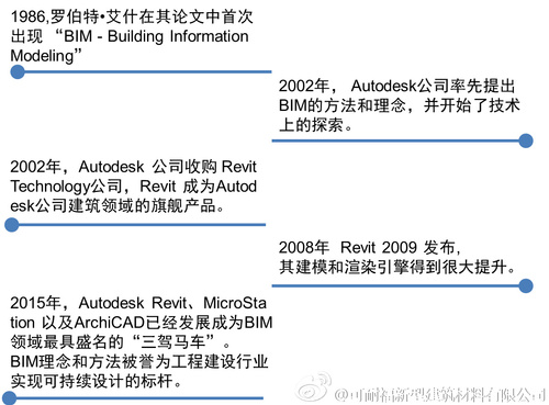 BIM 第二次全球建筑设计革命 BIM 第二次全球建筑设计革命