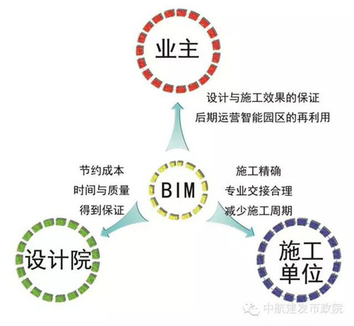 BIM技术在垃圾焚烧厂设计中的应用 BIM技术在垃圾焚烧厂设计中的应用