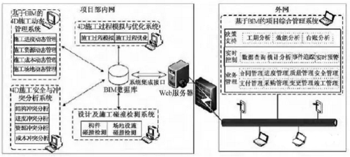 建设方主导的上海国际金融中心项目BIM应用研究 建设方主导的上海国际金融中心项目BIM应用研究