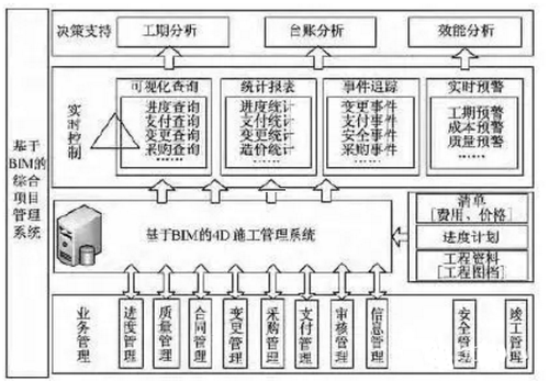 建设方主导的上海国际金融中心项目BIM应用研究 建设方主导的上海国际金融中心项目BIM应用研究