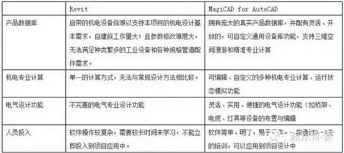 上海老港再生能源利用中心的BIM技术应用 上海老港再生能源利用中心的BIM技术应用