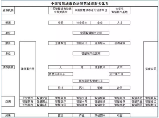 智慧城市运营商要注重精准 智慧城市运营商要注重精准