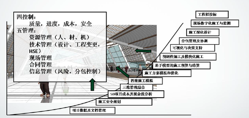 绿色建造交流会召开 BIM应用开花结果 绿色建造交流会召开 BIM应用开花结果