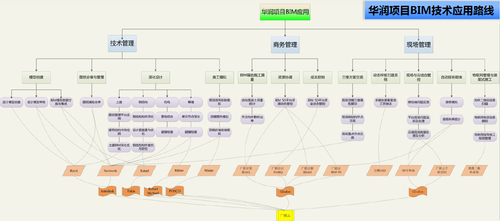绿色建造交流会召开 BIM应用开花结果 绿色建造交流会召开 BIM应用开花结果