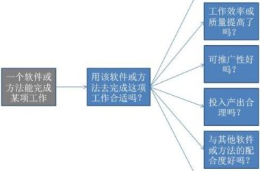 何关培:用某种软件能实现和应该用该软件及方法去实现不是一回事-BIM建筑网