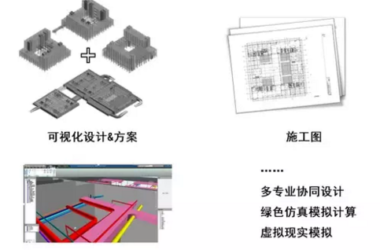 真正的BIM,能给建筑领域带来什么?-BIM建筑网