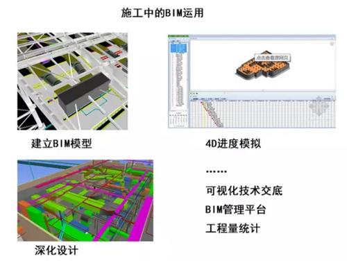 真正的BIM,能给建筑领域带来什么? 真正的BIM,能给建筑领域带来什么?