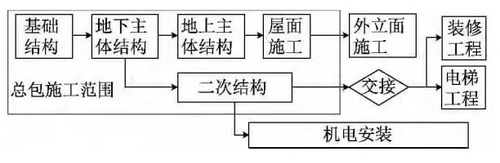 利用BIM技术进行二次结构深化设计 利用BIM技术进行二次结构深化设计