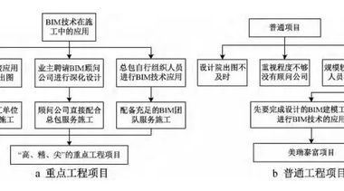 利用BIM技术进行二次结构深化设计-BIM建筑网