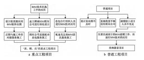 利用BIM技术进行二次结构深化设计 利用BIM技术进行二次结构深化设计