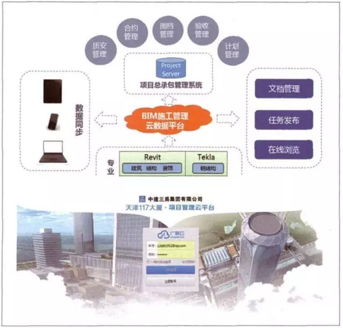 天津117大厦构建BIM与项目管理集成平台 天津117大厦构建BIM与项目管理集成平台