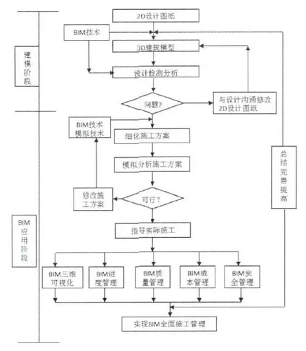 BIM技术在天津永基花园二期项目中的应用 BIM技术在天津永基花园二期项目中的应用