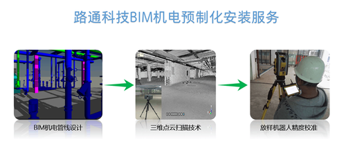 BIM咨询费,如何迈过25元/平米的坎? BIM咨询费,如何迈过25元/平米的坎?
