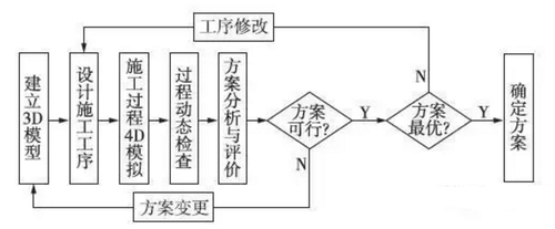 BIM辅助铁路隧道施工方案优化设计 BIM辅助铁路隧道施工方案优化设计