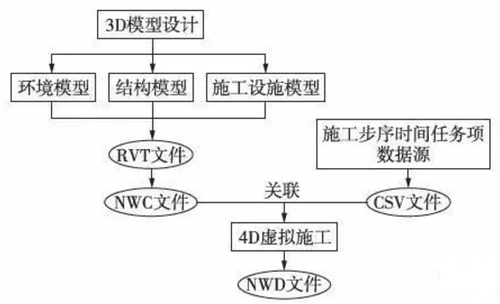 BIM辅助铁路隧道施工方案优化设计 BIM辅助铁路隧道施工方案优化设计