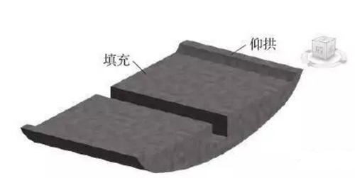 BIM辅助铁路隧道施工方案优化设计 BIM辅助铁路隧道施工方案优化设计