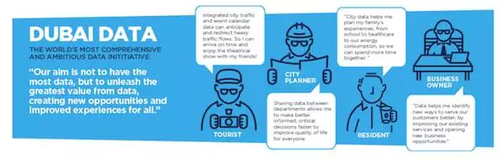 迪拜如何打造“世界最智慧城市”？