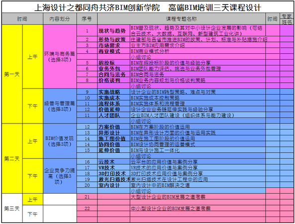 上海设计之都同舟共济BIM创新学院 招募BIM高级课程专家