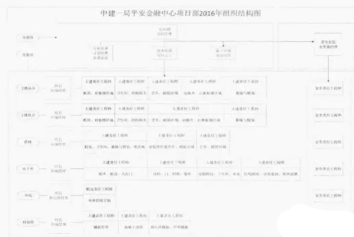 深圳平安金融中心工程总承包管理经验及启示 深圳平安金融中心工程总承包管理经验及启示