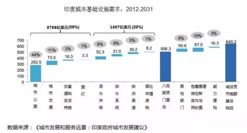 印度打造“百座智慧城市”的目标如何实现? 印度打造“百座智慧城市”的目标如何实现?