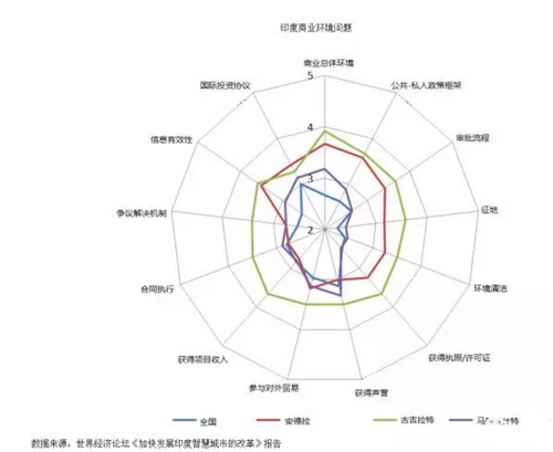 印度打造“百座智慧城市”的目标如何实现? 印度打造“百座智慧城市”的目标如何实现?