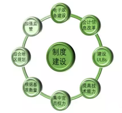 印度打造“百座智慧城市”的目标如何实现? 印度打造“百座智慧城市”的目标如何实现?