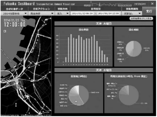 大数据在日本智慧城市管理中的作用 大数据在日本智慧城市管理中的作用