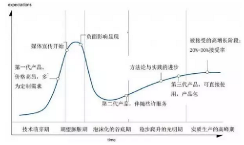 如何降低企业BIM推广的前期资金投入 如何降低企业BIM推广的前期资金投入
