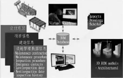 全面总结深圳地铁9号线深化设计中BIM应用经验 全面总结深圳地铁9号线深化设计中BIM应用经验