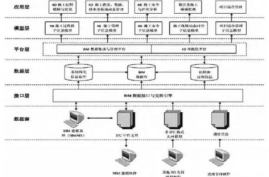 基于BIM技术的信息集成与虚拟施工实时仿真管理-BIM建筑网