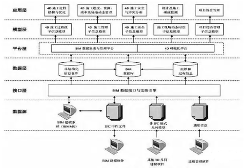 基于BIM技术的信息集成与虚拟施工实时仿真管理 基于BIM技术的信息集成与虚拟施工实时仿真管理