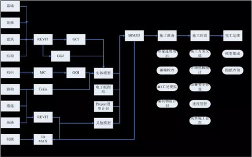 丽泽金融商务区基于互联网技术的BIM应用 丽泽金融商务区基于互联网技术的BIM应用