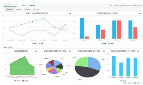 丽泽金融商务区基于互联网技术的BIM应用 丽泽金融商务区基于互联网技术的BIM应用