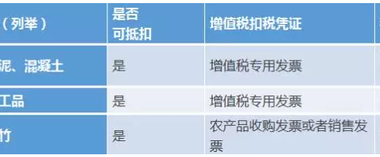 建筑业营改增后，项目部抵扣要点-BIM建筑网