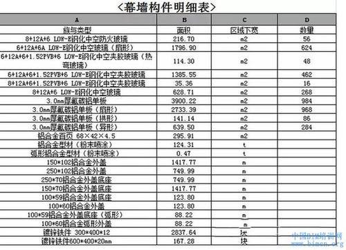BIM遇上“建筑外衣”所产生的碰撞效果 BIM遇上“建筑外衣”所产生的碰撞效果