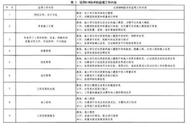 BIM技术给工程监理带来的机遇-BIM建筑网