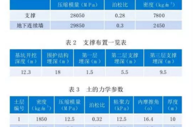 透过案例研究BIM技术的深度应用-BIM建筑网