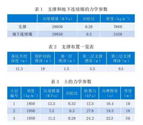 透过案例研究BIM技术的深度应用 透过案例研究BIM技术的深度应用
