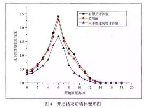 透过案例研究BIM技术的深度应用 透过案例研究BIM技术的深度应用