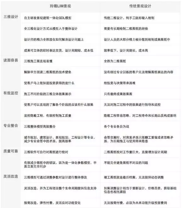 信息与数据时代的设计革命——BIM建筑设计与LIM景观 信息与数据时代的设计革命——BIM建筑设计与LIM景观