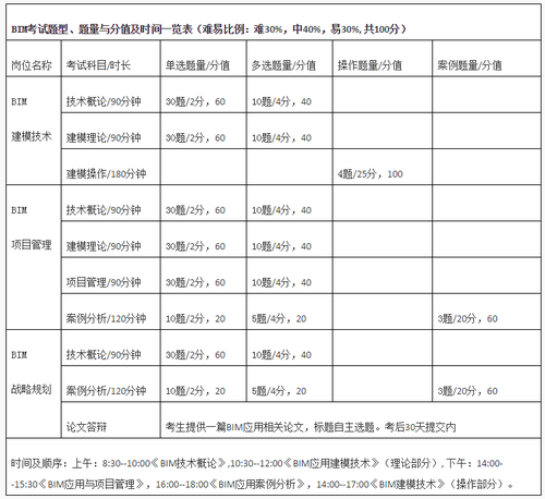 2016年全国建筑信息模型(BIM)专业技能考试顺利举行 2016年全国建筑信息模型(BIM)专业技能考试顺利举行