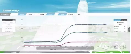 BIM赋予SOHO项目感知力和生命力 BIM赋予SOHO项目感知力和生命力