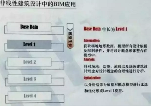 BIM技术助力天津海洋博物馆 BIM技术助力天津海洋博物馆