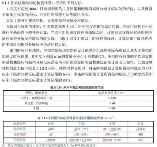 新抗规终于来了!调整幅度超乎所有人预期! 新抗规终于来了!调整幅度超乎所有人预期!