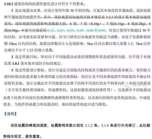 新抗规终于来了!调整幅度超乎所有人预期! 新抗规终于来了!调整幅度超乎所有人预期!